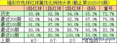 079期邵老爷双色球预测奖号：蓝球号码分析