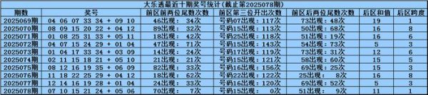 079期何政大乐透展望奖号：后区杀号参考