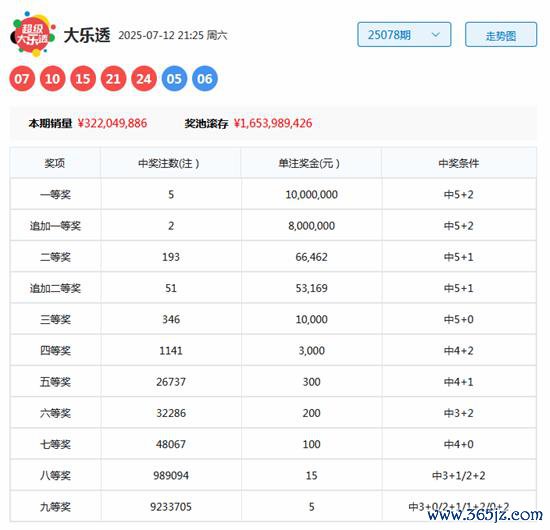 079期韩侠大乐透预测奖号：前区杀号参考