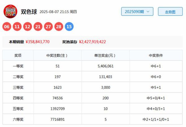 091期黄四郎双色球预测奖号：红球质合分析